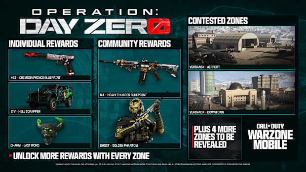 Warzone Mobile Operation Day Zero Event Rewards